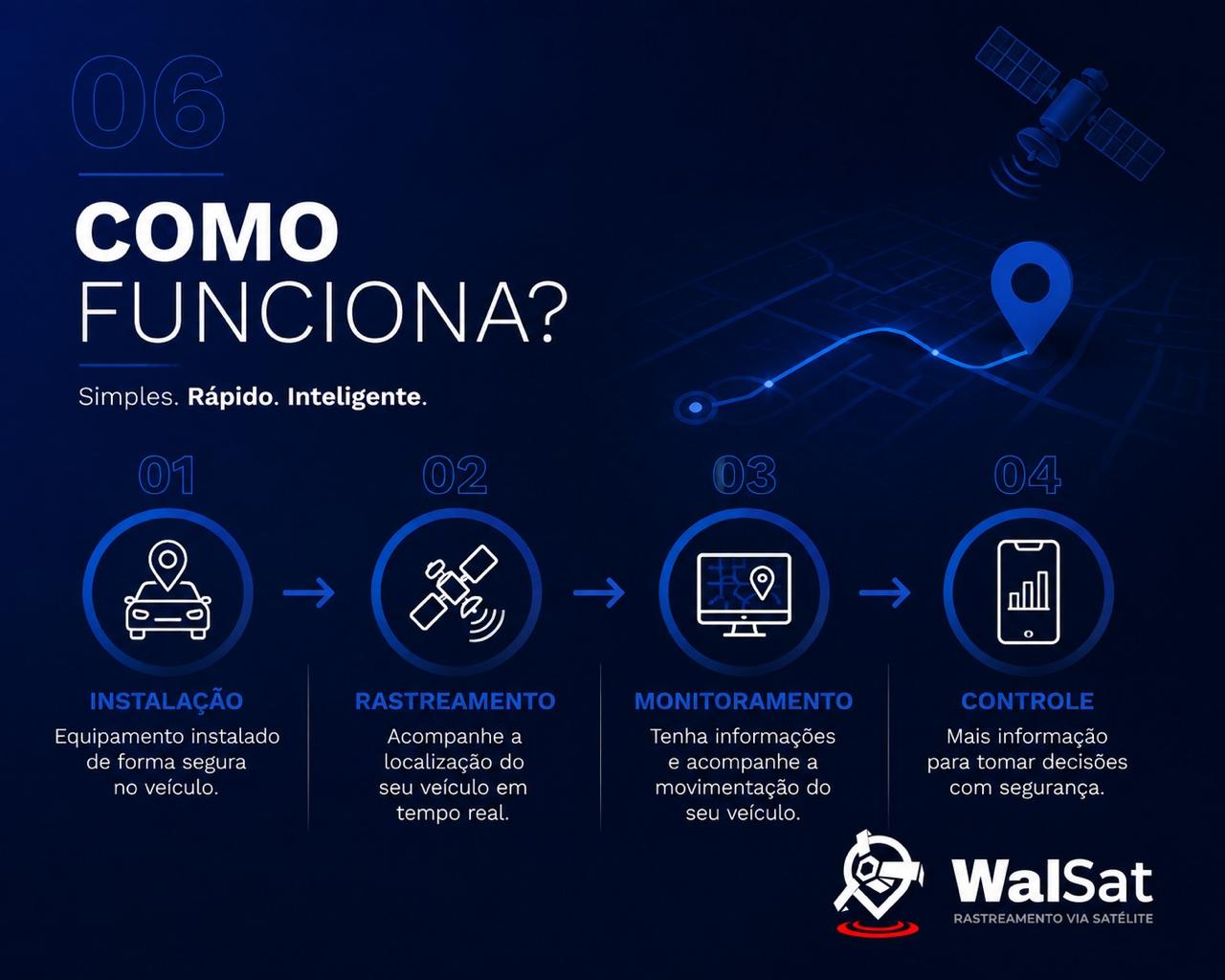 Rastreamento para motos com a Walsat